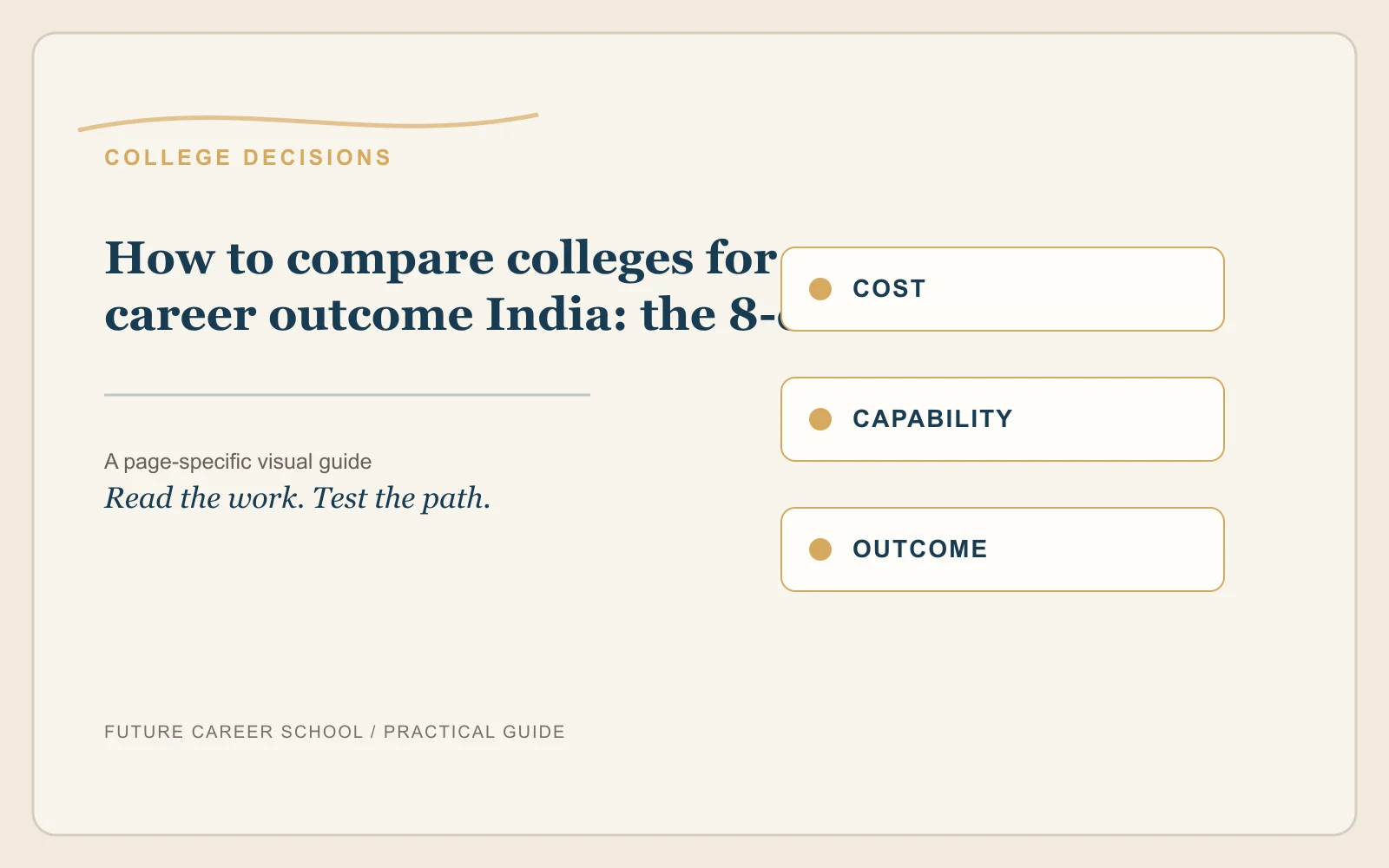 How To Compare Colleges For Career Outcome India: page-specific career decision visual
