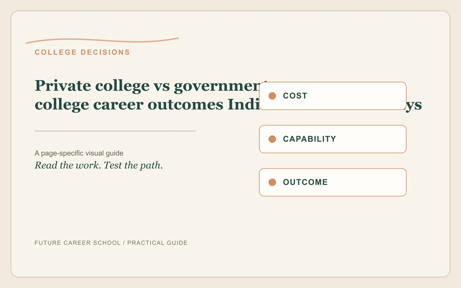 Private College Vs Government College Career Outcomes India: page-specific career decision visual