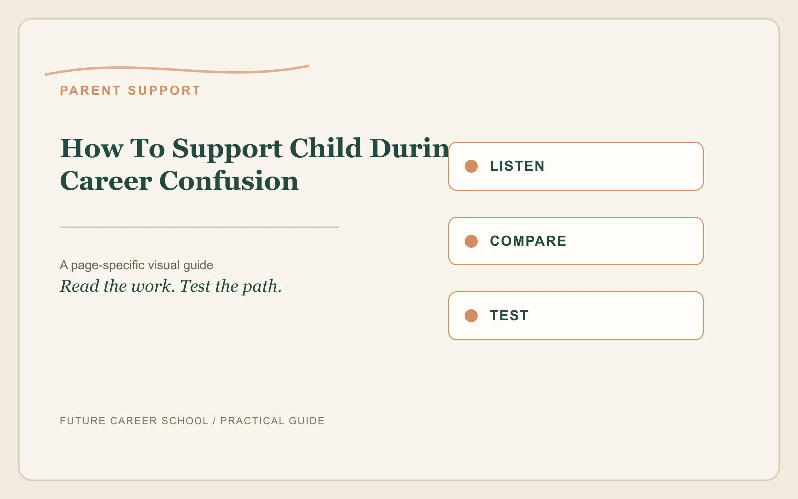 How To Support Child During Career Confusion: page-specific career decision visual