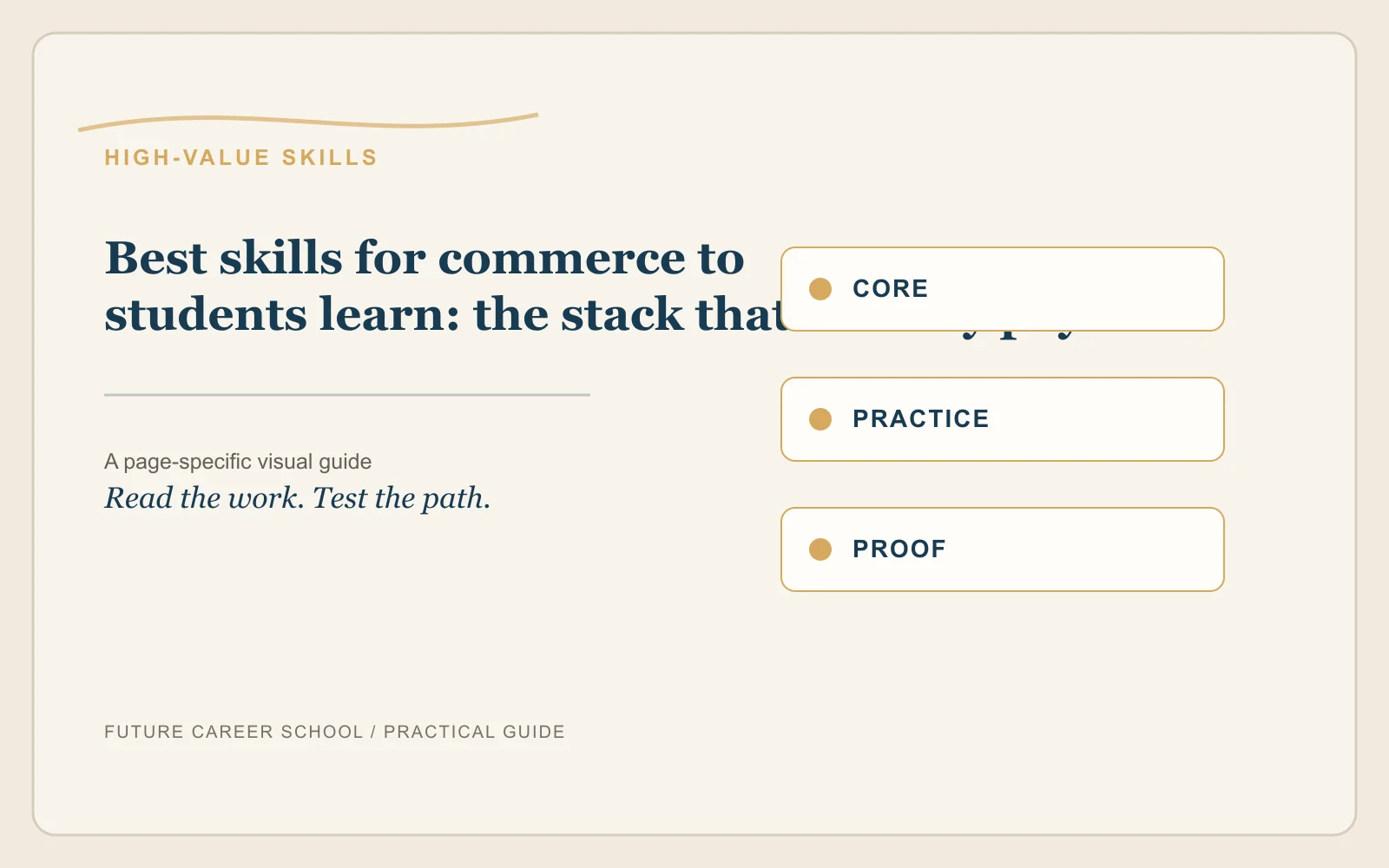 Best Skills For Commerce Students To Learn: page-specific career decision visual