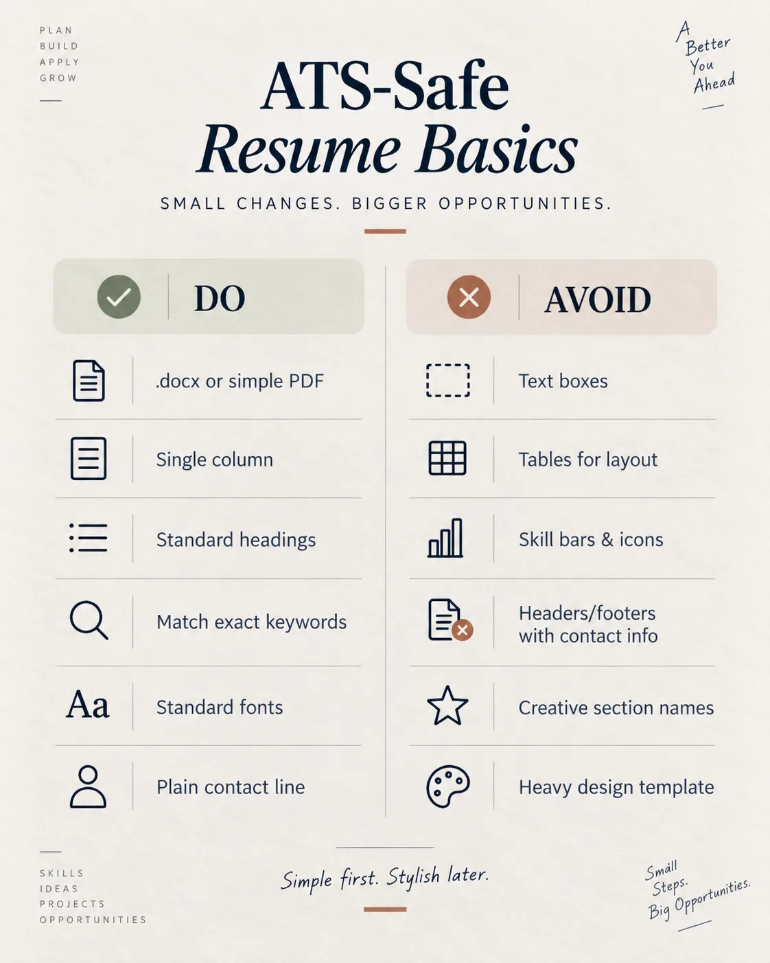 ATS-safe fresher resume checklist showing readable formatting choices