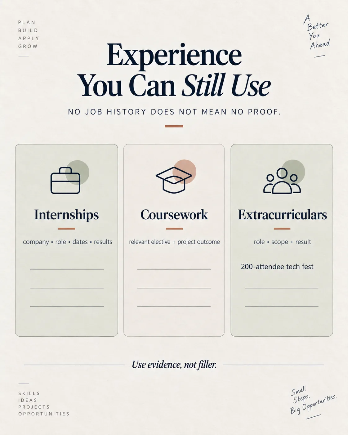Ways freshers can present internships coursework and extracurriculars as useful experience