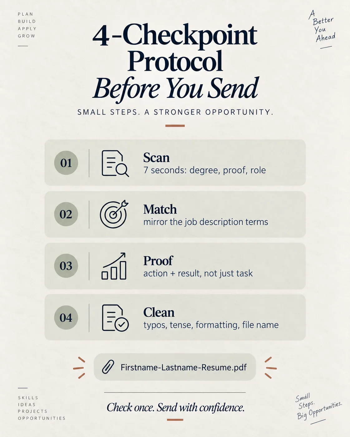 Four-checkpoint protocol for reviewing a fresher resume before sending it