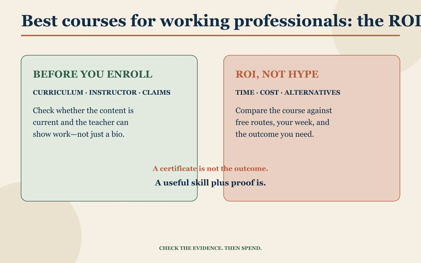 Four-part course audit summary showing curriculum, instructor, outcome claims, and cost checks