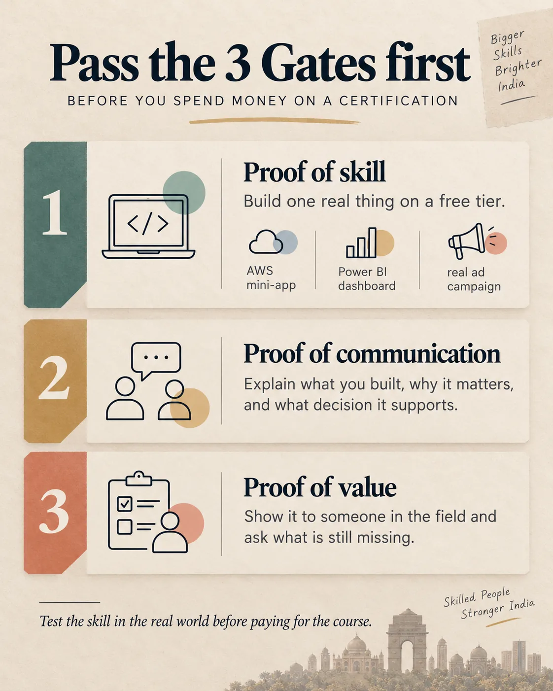 Three proof gates for testing a high-salary skill before paying for certification.