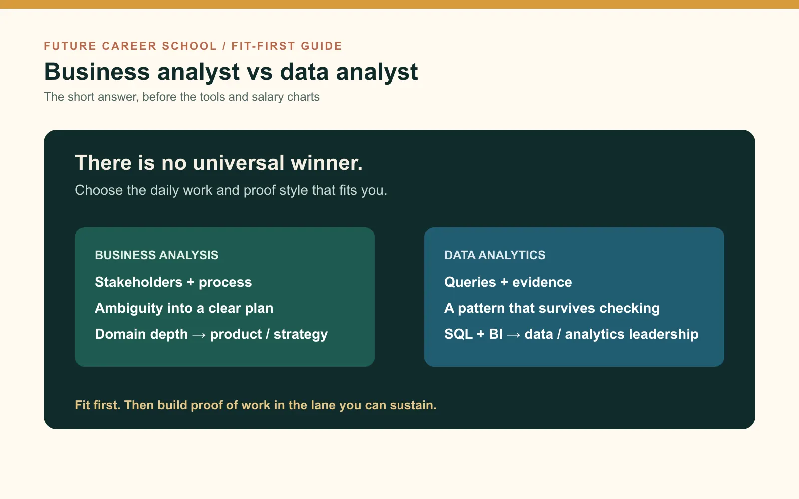 At-a-glance comparison of business analysis and data analytics by daily work, tools, entry routes, and senior direction