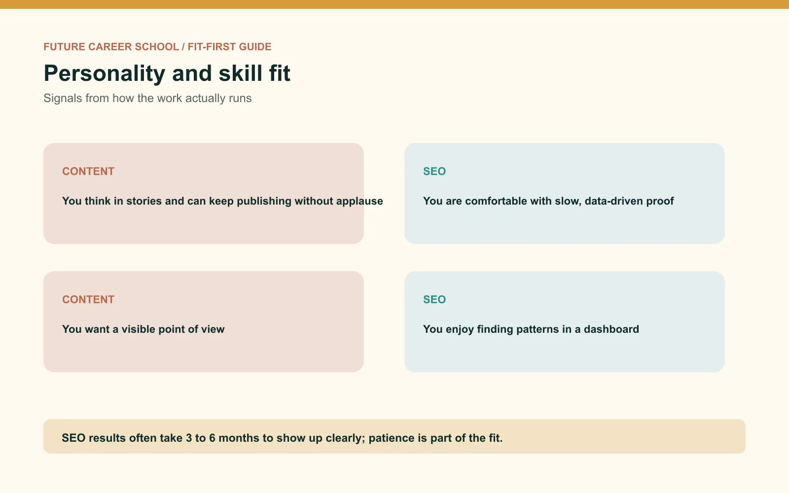 Personality fit comparison showing story and audience signals for content marketing alongside patient data-driven signals for SEO