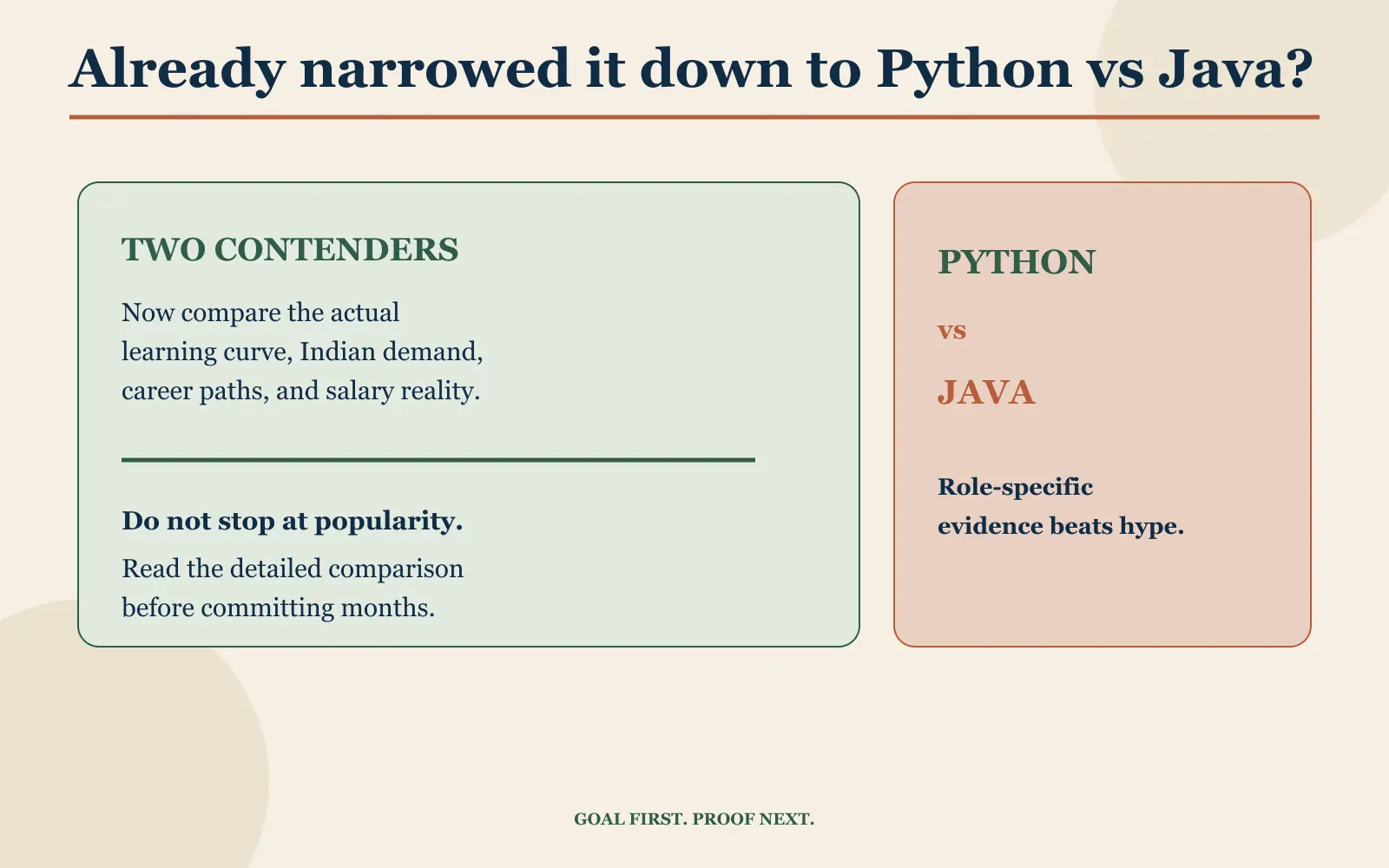 Asymmetrical comparison panel showing when to move from a broad goal-first map to a focused Python versus Java decision