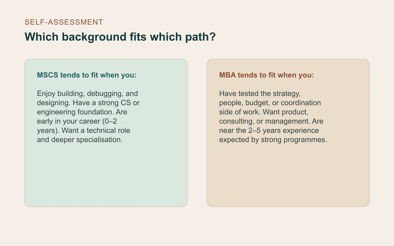 Self-assessment panel contrasting the background and work preferences that fit an MSCS with those that fit an MBA