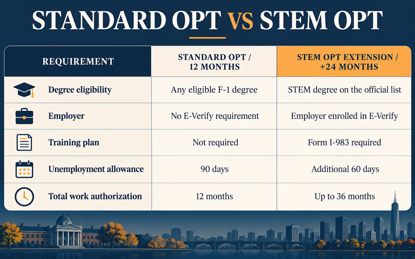 Editorial visual explaining why OPT mechanics matter more than the headline number